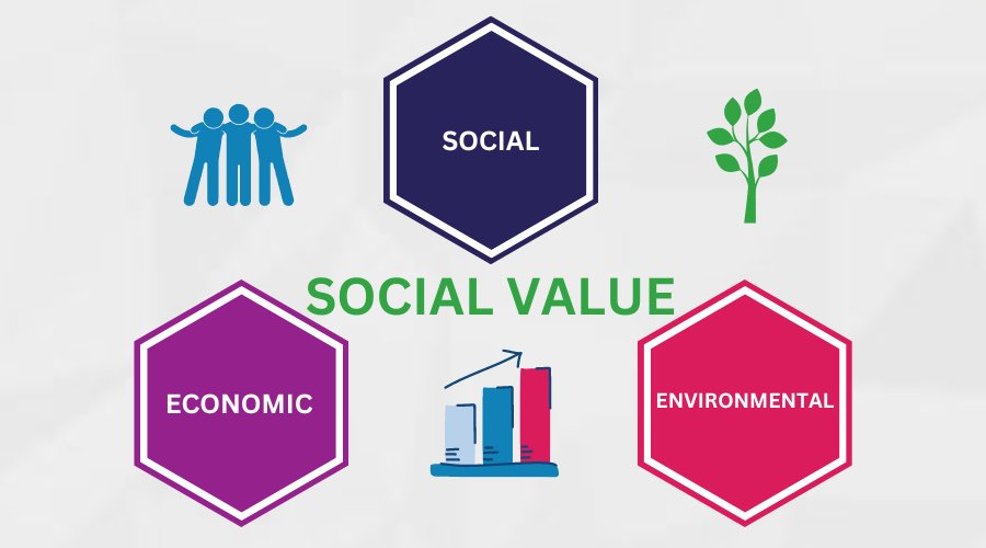 Social Value in Tenders